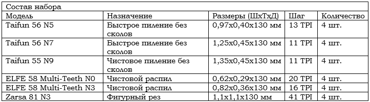 состав набора.png состав набора.png