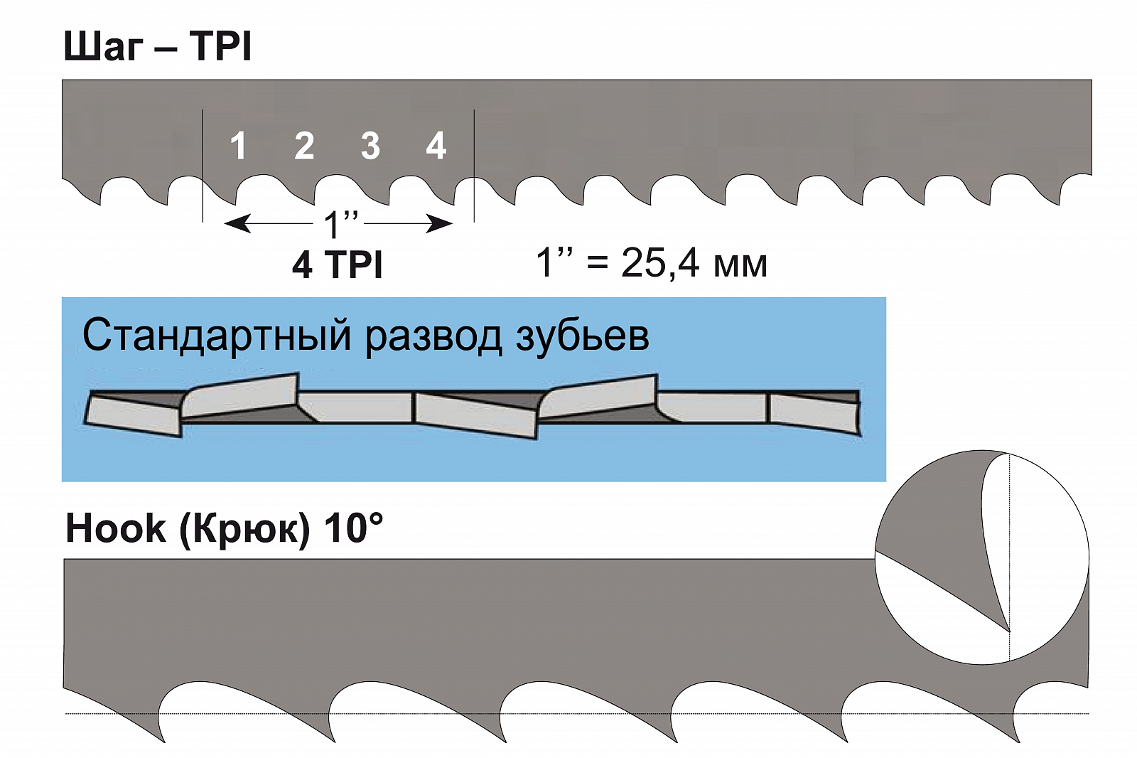 Полотно 6x0,6x2350 мм, 6TPI, биметаллическое (J-8201/J-8203)