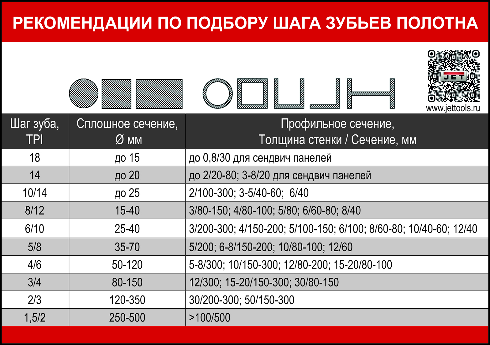 JET HBS-916L Ленточнопильный станок 400В